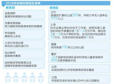 【人民日报】今年学前教育有了清晰路线图时间表，重点做6件事
